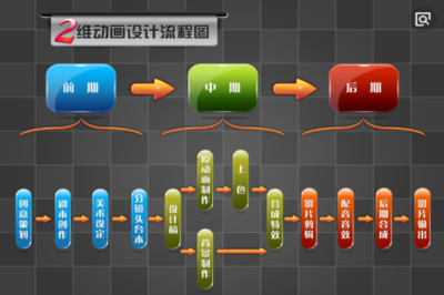 動(dòng)畫設(shè)計(jì)需要學(xué)什么 電腦動(dòng)畫設(shè)計(jì)入門指南